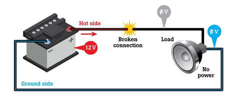 testing grounds voltage drop|acceptable voltage drop automotive.